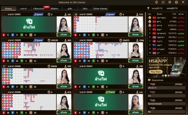 DG Casino ค่ายเกมพนัน