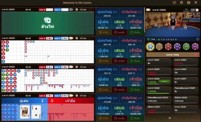 DG Casino ค่ายเกมพนัน